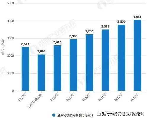 新零售時代下化妝品營銷趨勢的變化與市場營銷策劃