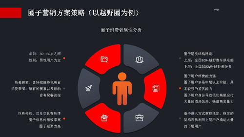 遵義味道 新銳醬酒品牌整合營(yíng)銷策劃簡(jiǎn)案